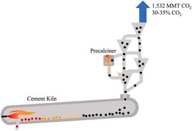 Opportunities for cement decarbonization